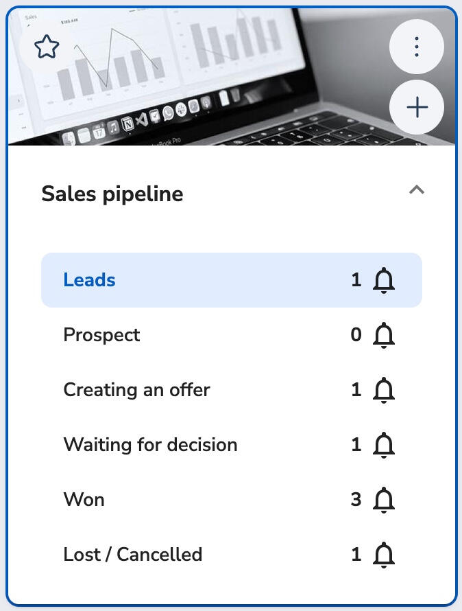 Sales pipeline